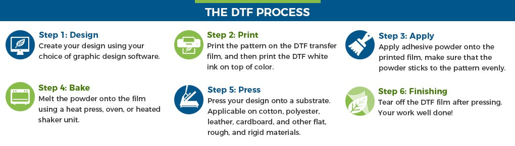 A3 Economic Automatic DTF Powder Shaker and Dryer DTF Powder Shaking Machine for DTF Printing on T-Shirts Clothes