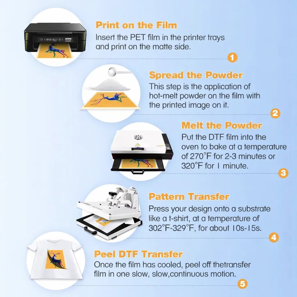 DTF Transfer Film Sheets, Matte Clear Heat Press Film, A4 (8.5" x 11"), 20 Sheets for T-Shirts & Textile Printing