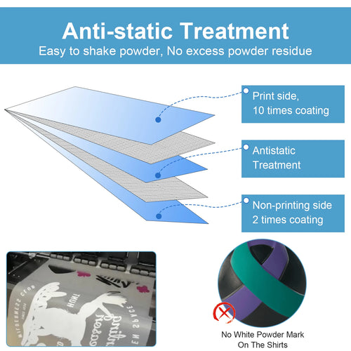 100Pcs DTF Transfer Film A4 Size PET Transfer Paper Printable PET Film Sheets Clear Transfer Sheets Transfer Paper Printer DTF